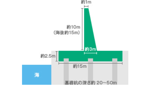 1～4号機側 防潮堤