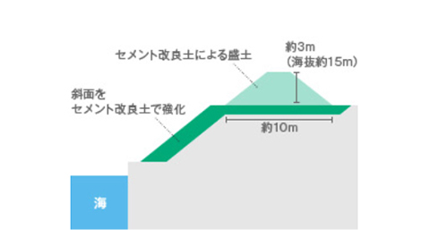 5～7号機側 防潮堤