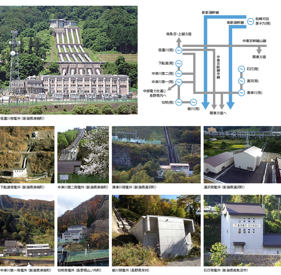 信濃川水系の水力発電所についての図版