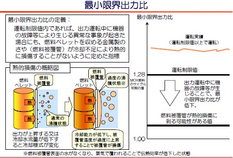 最小限界出力比の解説