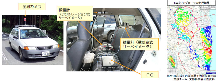 モニタリングカーによる走行サーベイ 