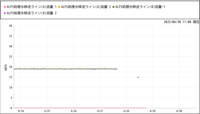 グラフ