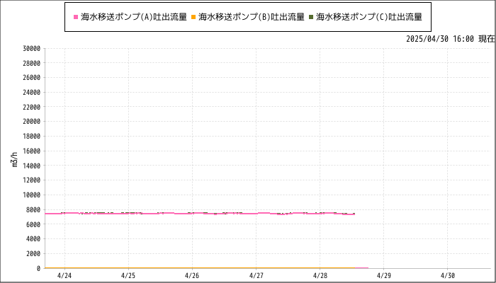 グラフ