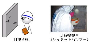 強度検査