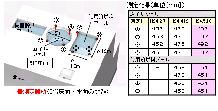 水位測定