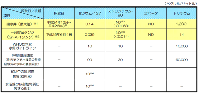 稼動前の水質検査