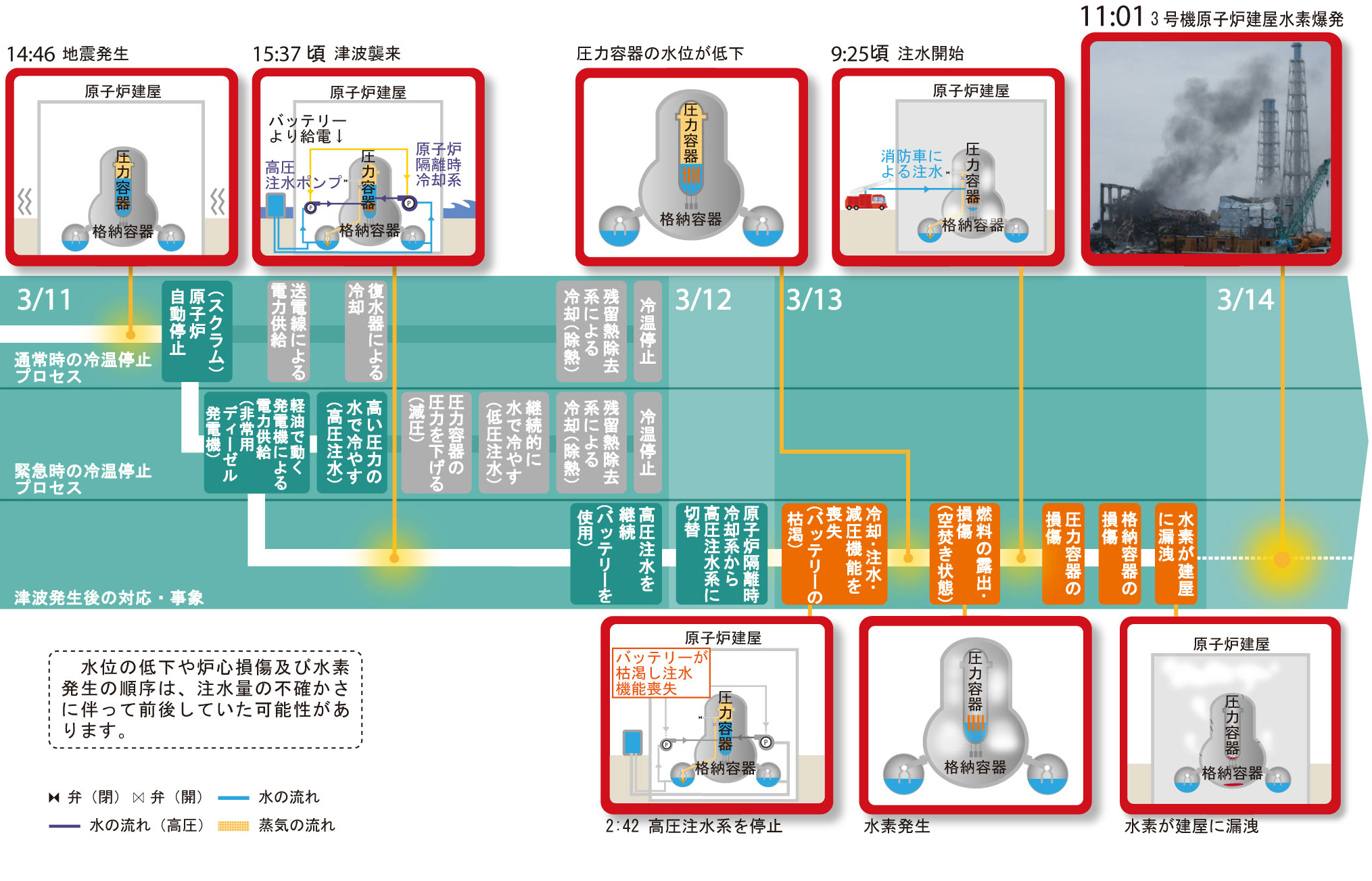 一 原発 第 福島