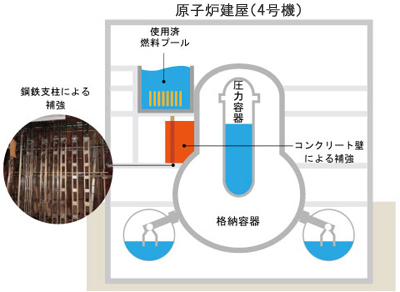 原子炉建屋（4号機）