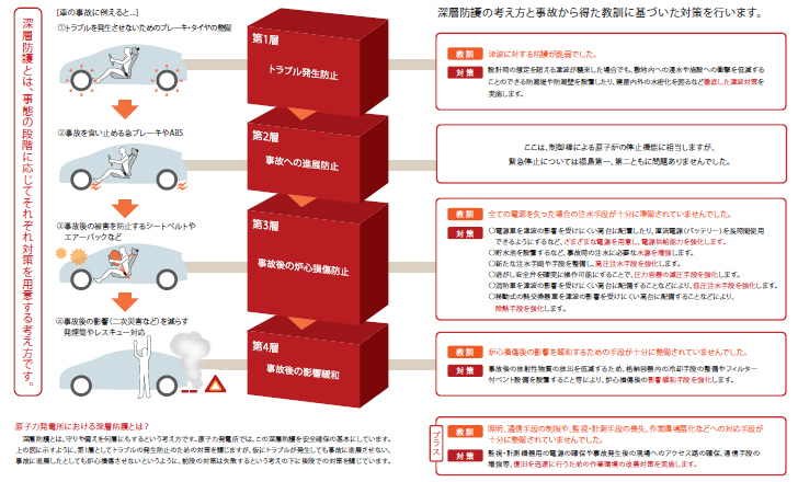 事故から得た教訓と今後の対応