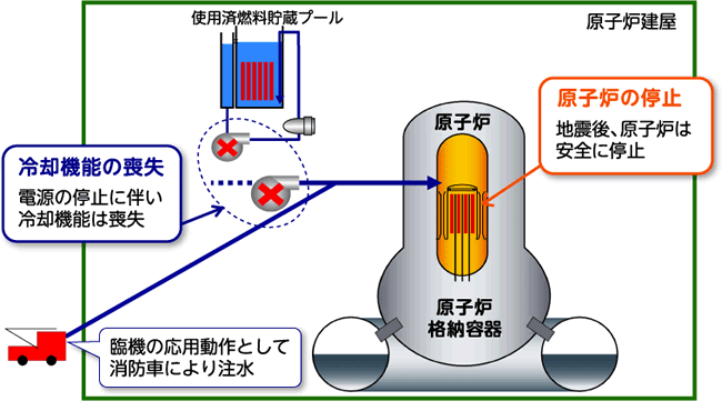 概略図