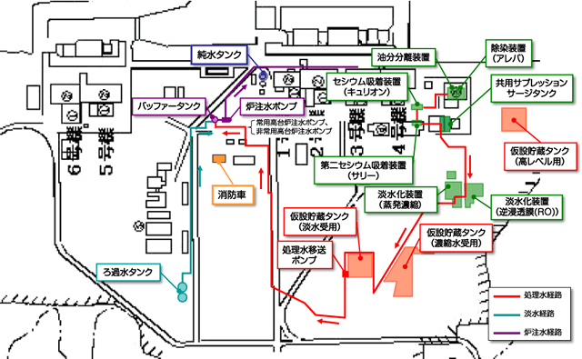 循環注水冷却システム