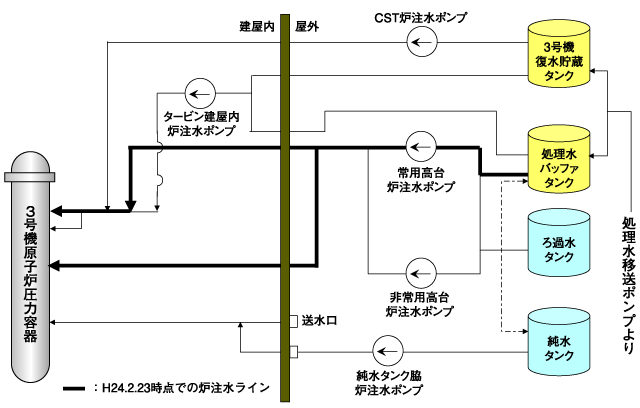 大気への時間当たり放出量