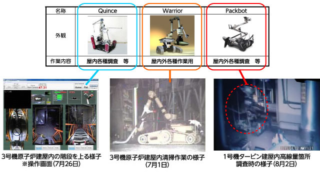 2. 福島第一原子力発電所の現状とこれまでに実施してきた対策｜東京電力