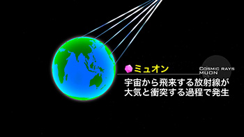 宇宙線ミュオンを使った燃料デブリ位置の調査