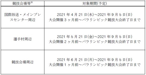 工事抑制期間