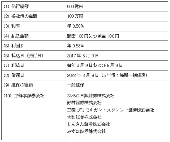 第２回社債（一般担保付）