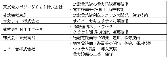 各社の提供するサービスの内容