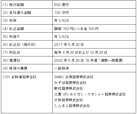 第３回社債（一般担保付）