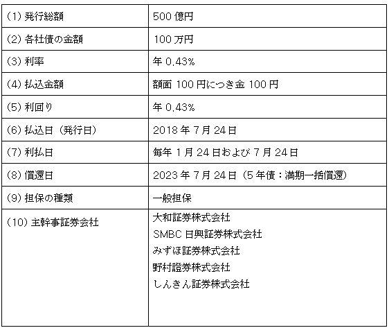 東京電力パワーグリッド株式会社第14回社債（一般担保付）