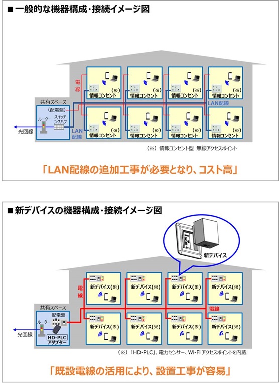 実証試験の構成イメージ図