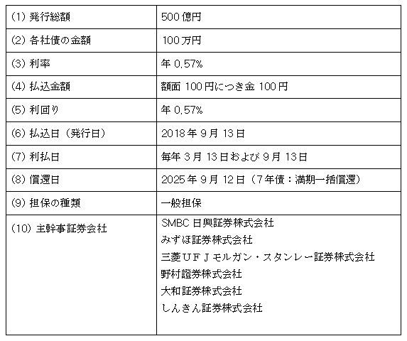 東京電力パワーグリッド株式会社第16回社債