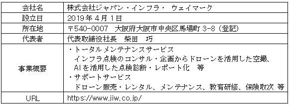 JIW会社概要