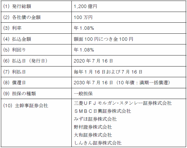 東京電力パワーグリッド株式会社第38回社債（5年債）、東京電力パワーグリッド株式会社第39回社債（10年債）および東京電力パワーグリッド株式会社第40回社債（15年債）の発行について