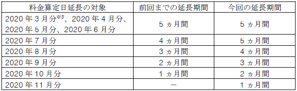 離島のお客さま（離島の電気料金）