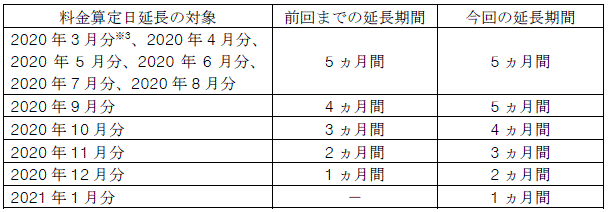 離島のお客さま（離島の電気料金）