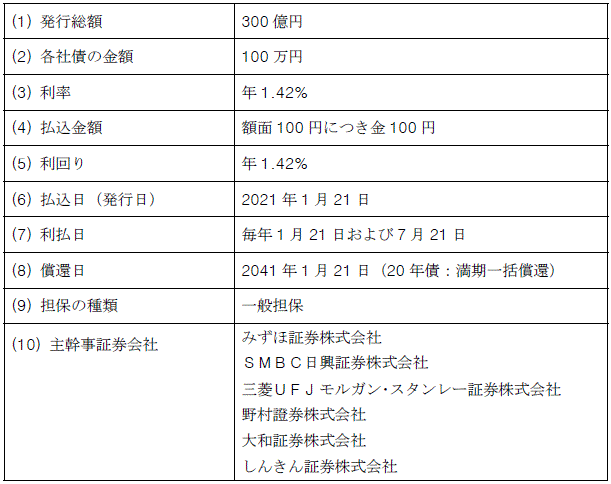 東京電力パワーグリッド株式会社第43回社債（一般担保付）