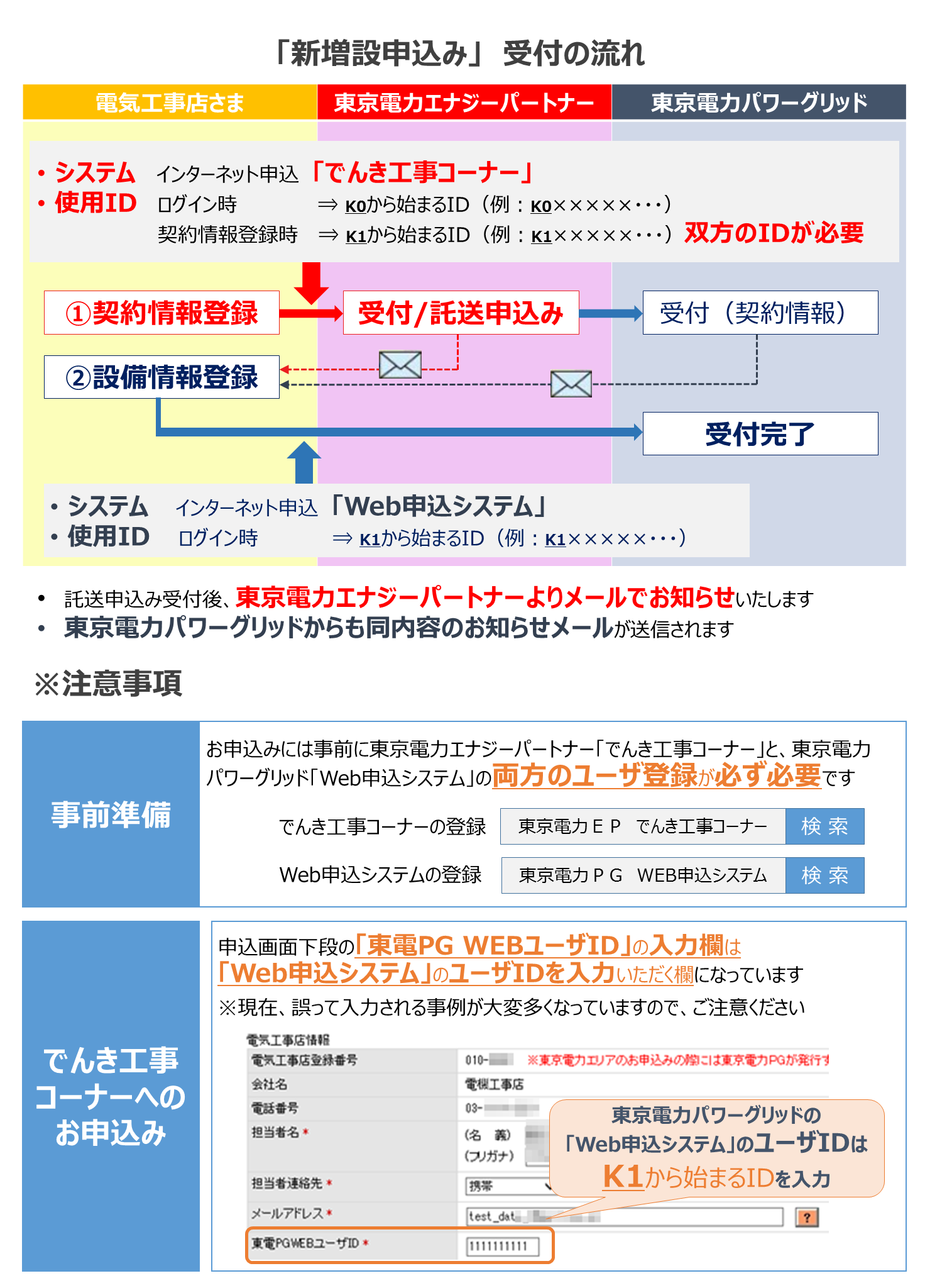 Web申込システム 電気使用の各種手続き 東京電力パワーグリッド株式会社