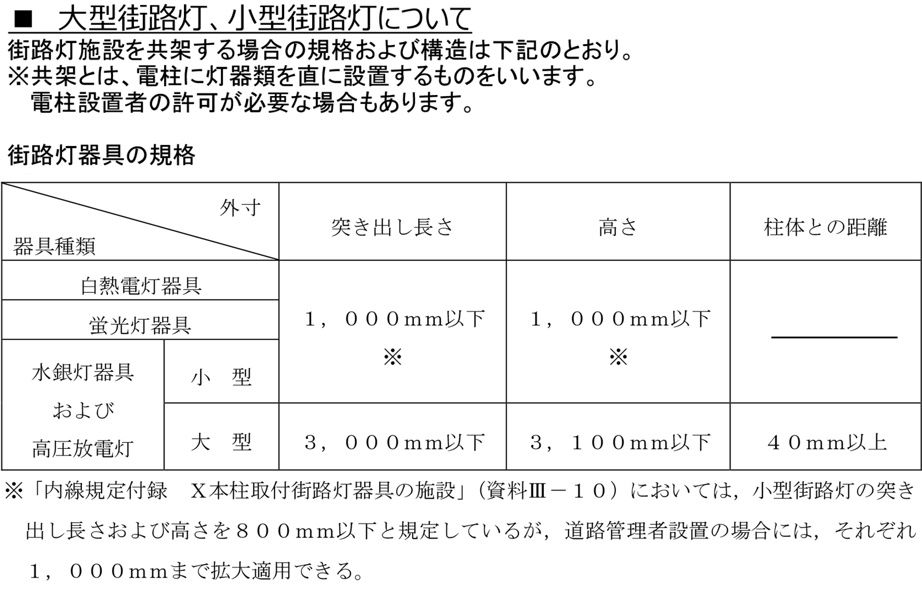 大型街路灯、小型街路灯について