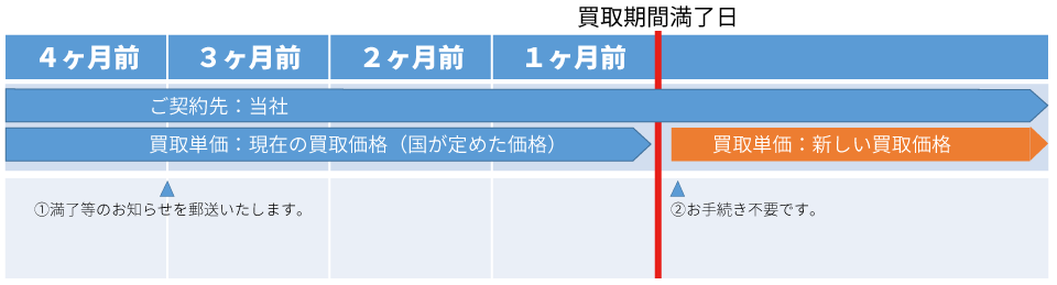 離島の方