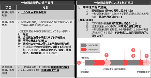 一時調達契約の適用要件