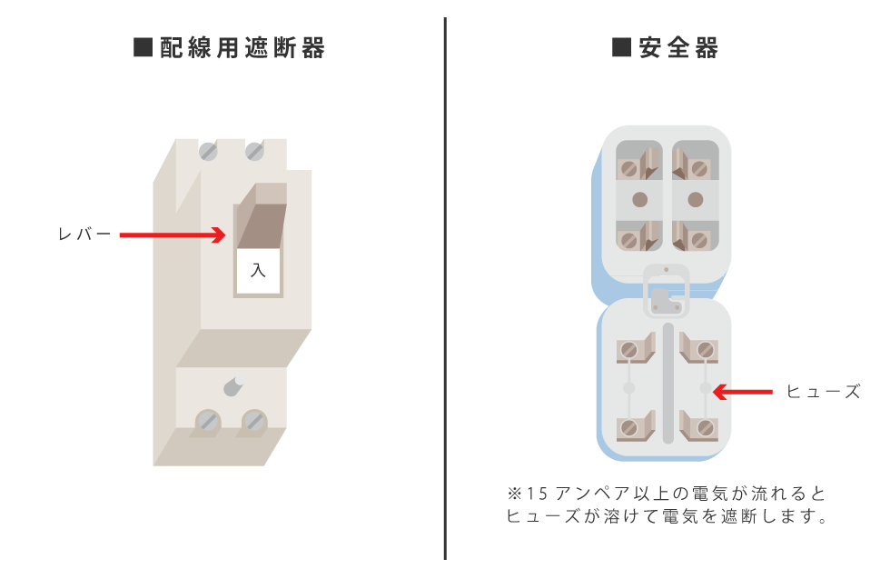 配線用遮断器のイメージ