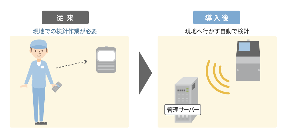 通信機能を搭載