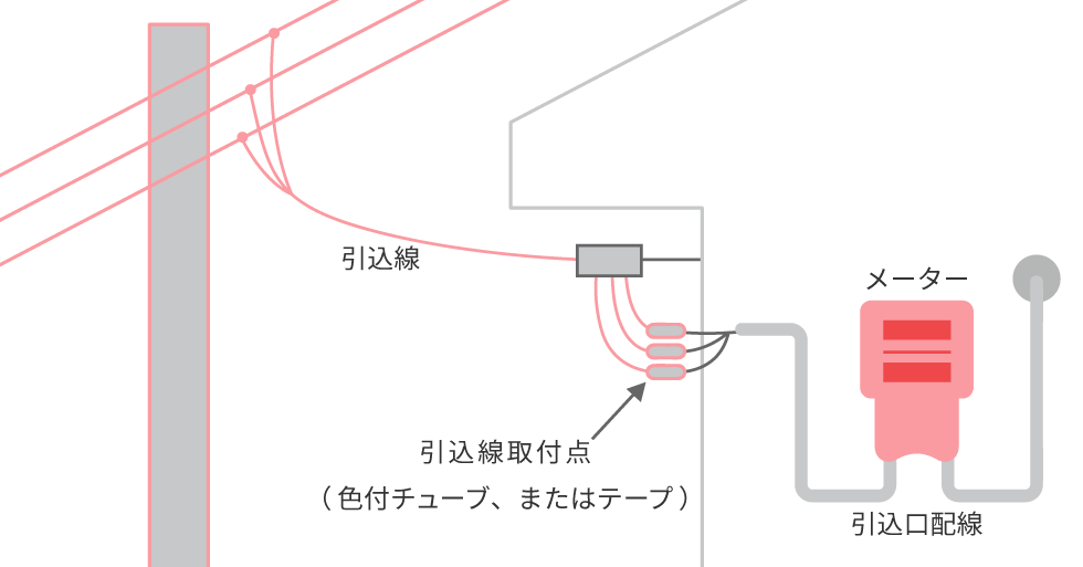 引込線 保安責任 財産の分界点 一般の方向け 東京電力パワーグリッド株式会社