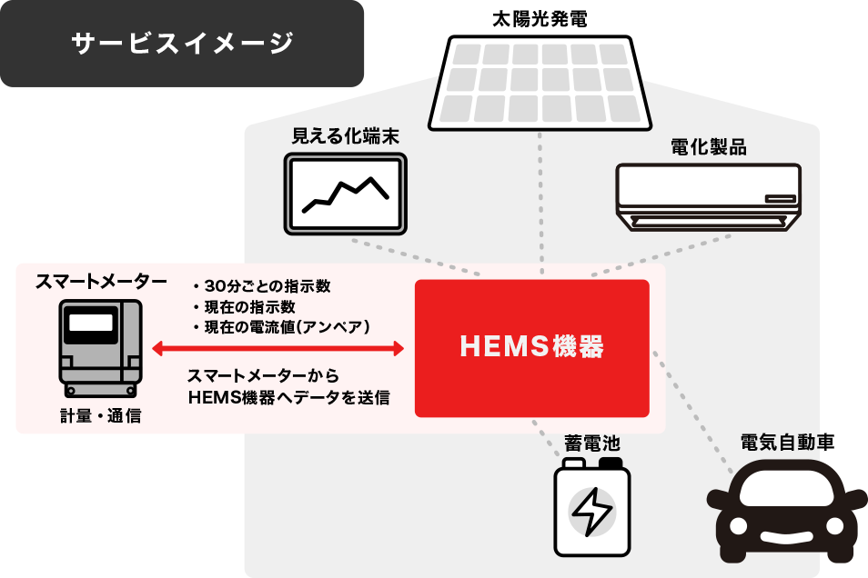 サービスイメージ