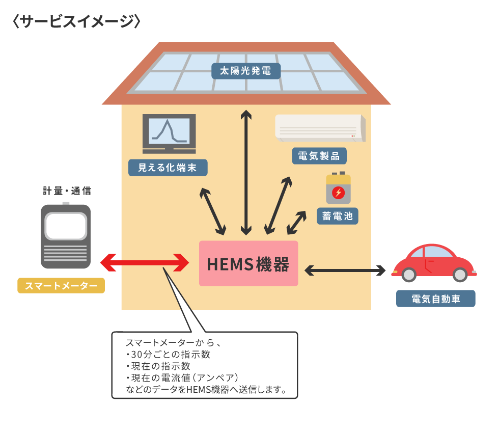 サービスイメージ