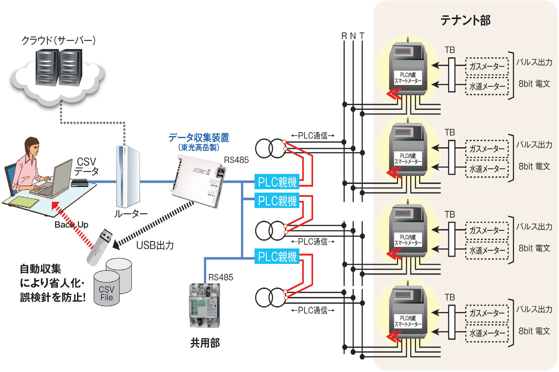 テナント検針システム 東京電力グループ パートナーズ ナビ 東京電力パワーグリッド株式会社