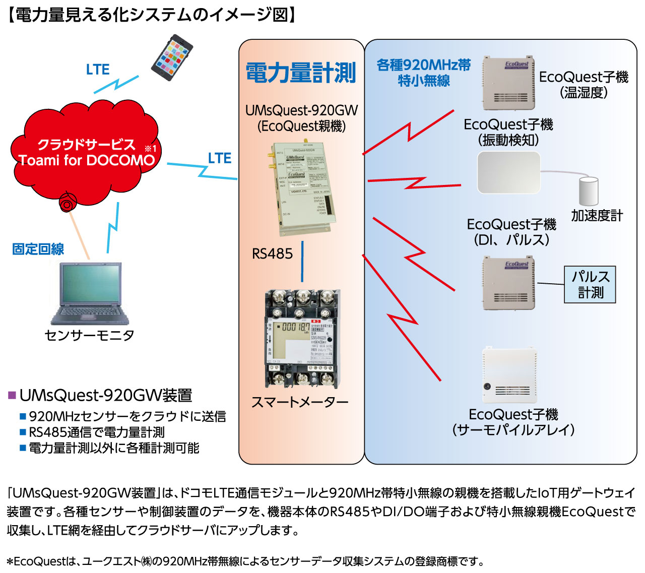 ドコモ ご 利用 料金 管理 サービス