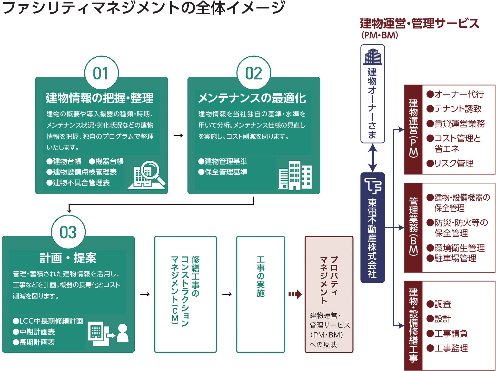 ファシリティ マネジメント サービス 株式 会社 Sarahixtk