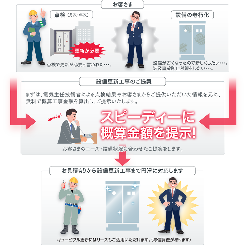 電気設備の更新工事サービス 東京電力グループ パートナーズ ナビ 東京電力パワーグリッド株式会社