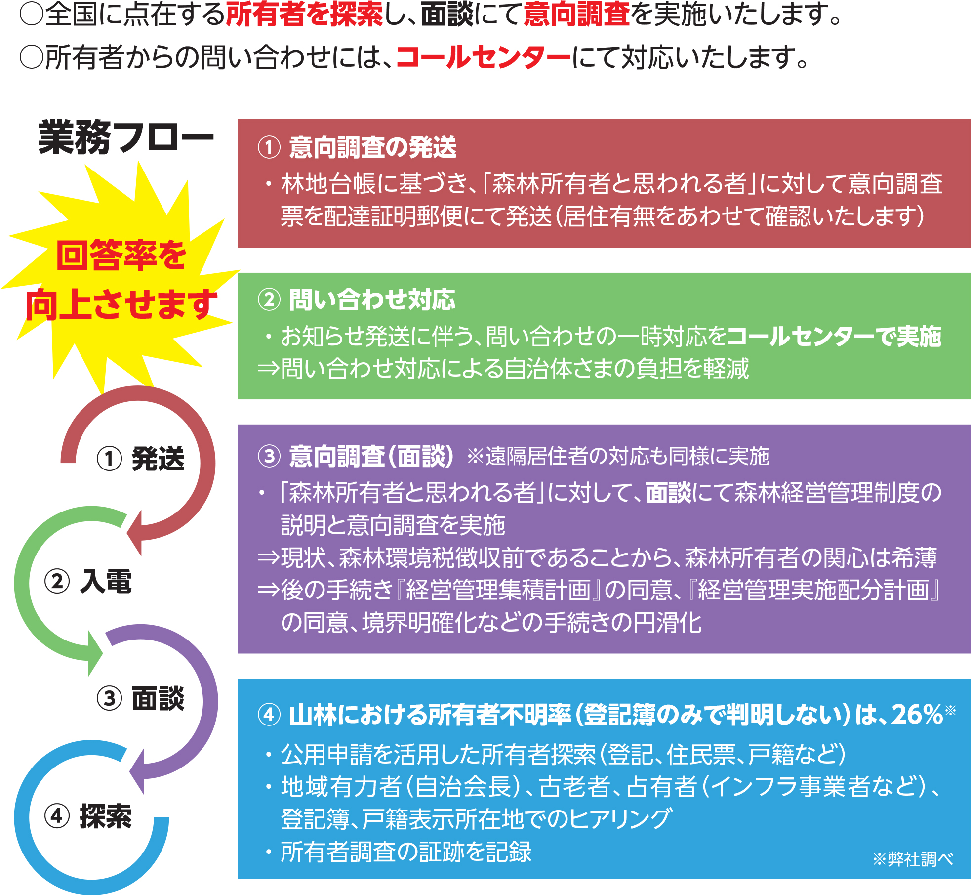 商品・サービスのイメージ