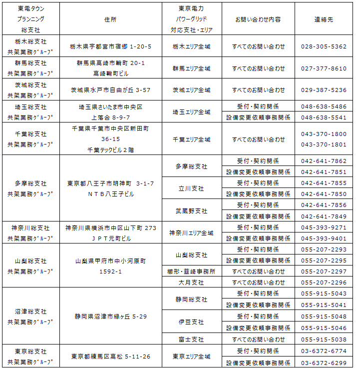パワー 東京 問い合わせ 電力 グリッド