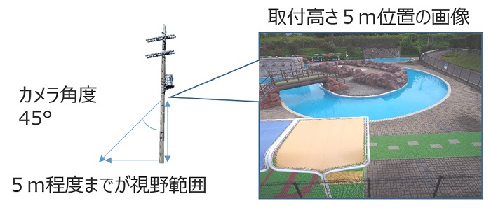 電柱へ設置