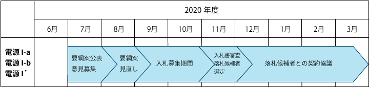 公募のスケジュール