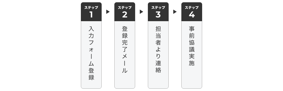 お申込みステップの図