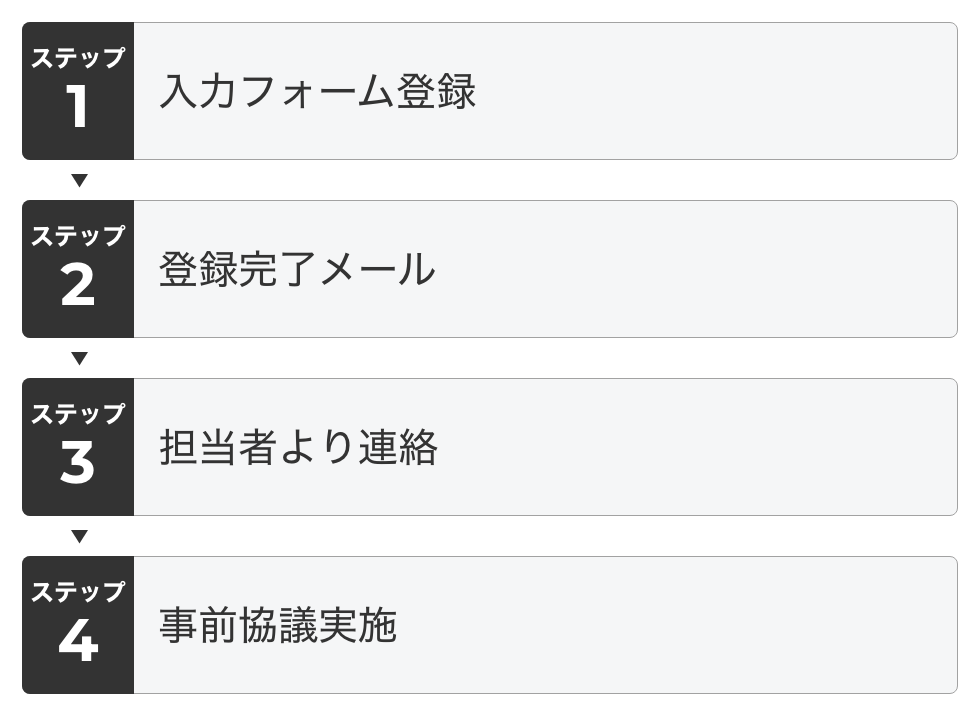 お申込みステップの図