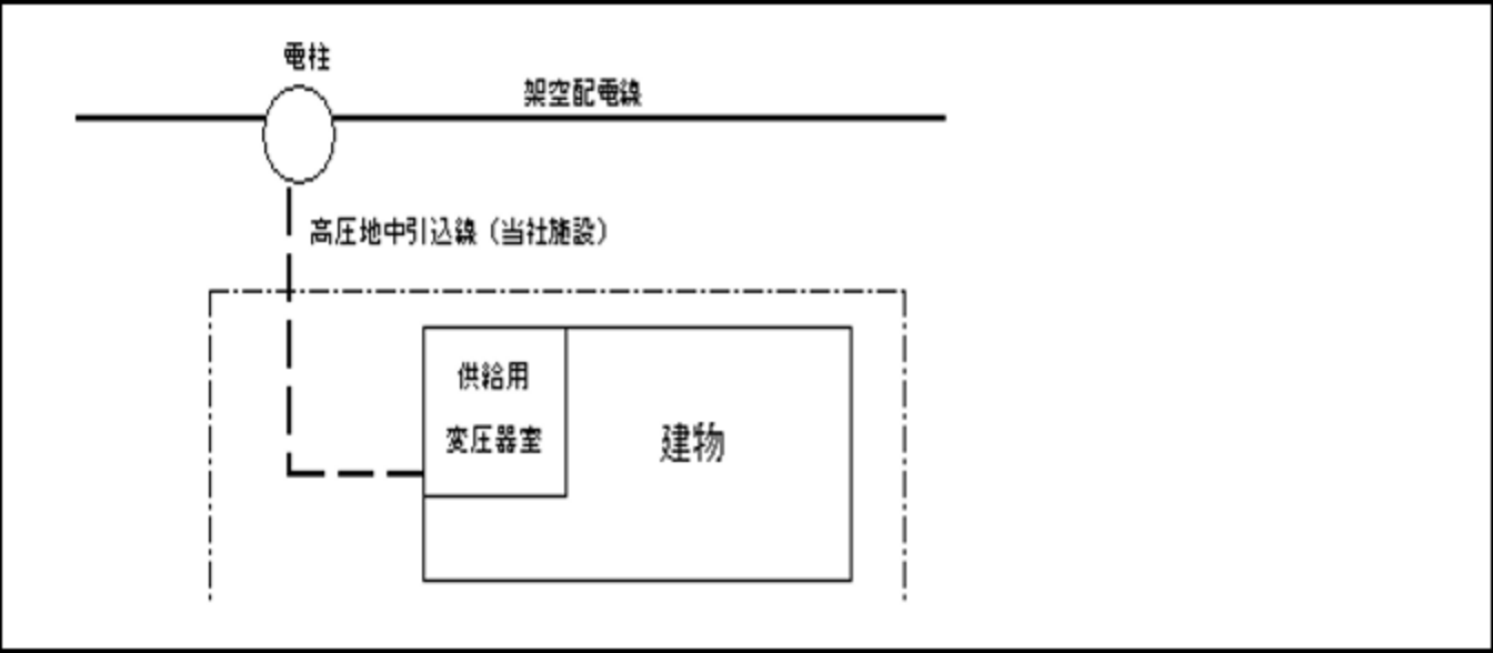 高圧の共同引込線により供給する場合の供給用変圧器方式の施設例の図